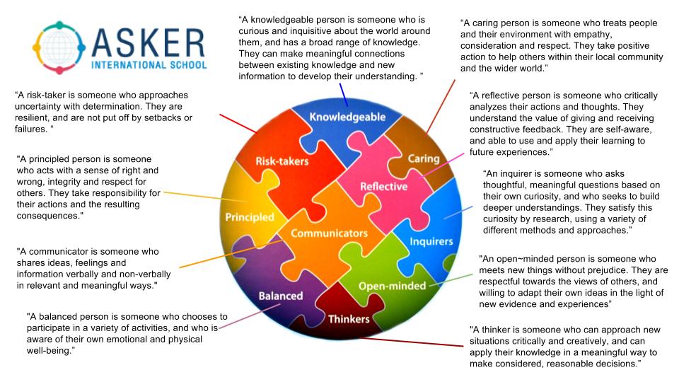 The Learner Profile as unpacked by AIS teachers December-March 2015