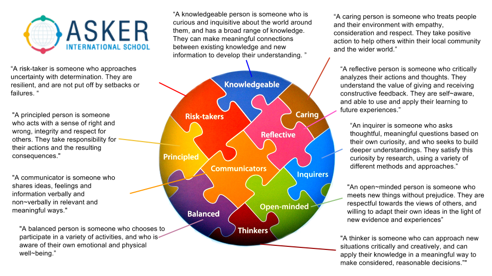 The Learner Profile as unpacked by AIS teachers December-March 2015